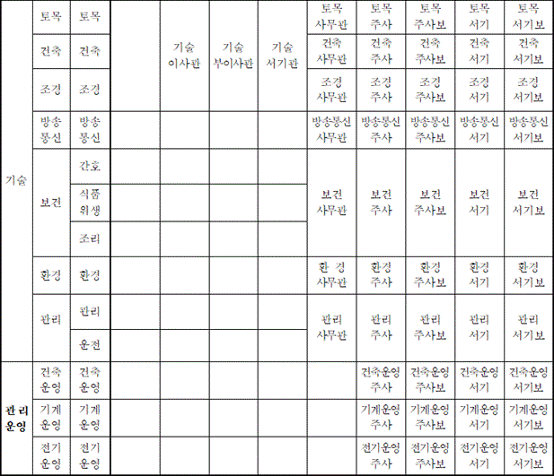 법령별표 본문이미지