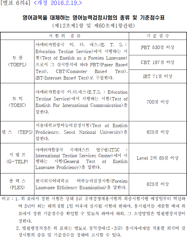 법령별표 본문이미지