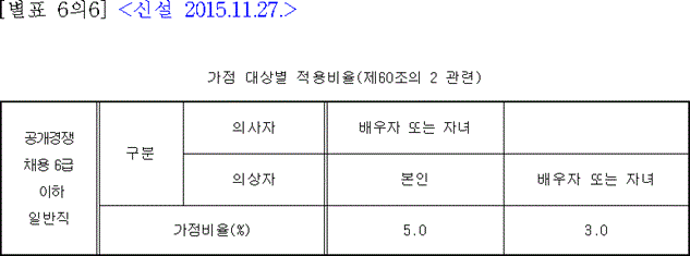 법령별표 본문이미지