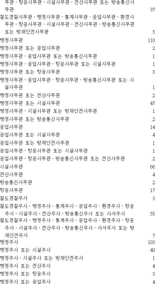 법령별표 본문이미지