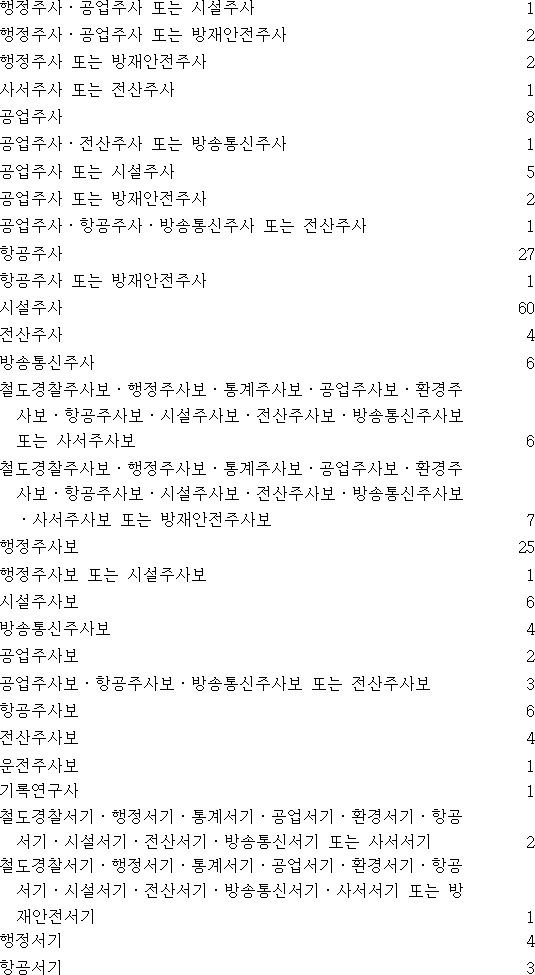 법령별표 본문이미지