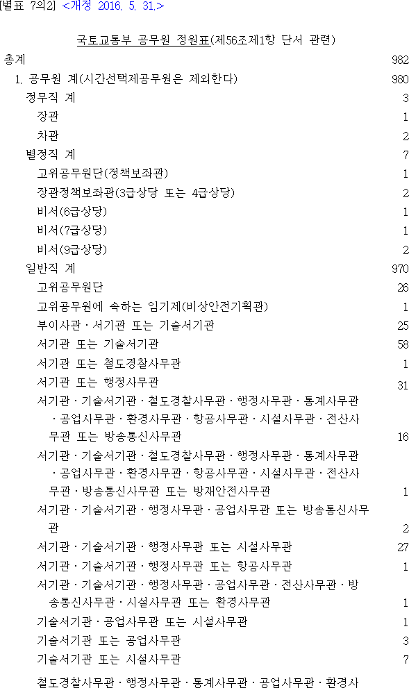 법령별표 본문이미지