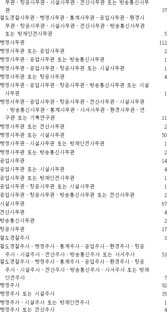 법령별표 본문이미지