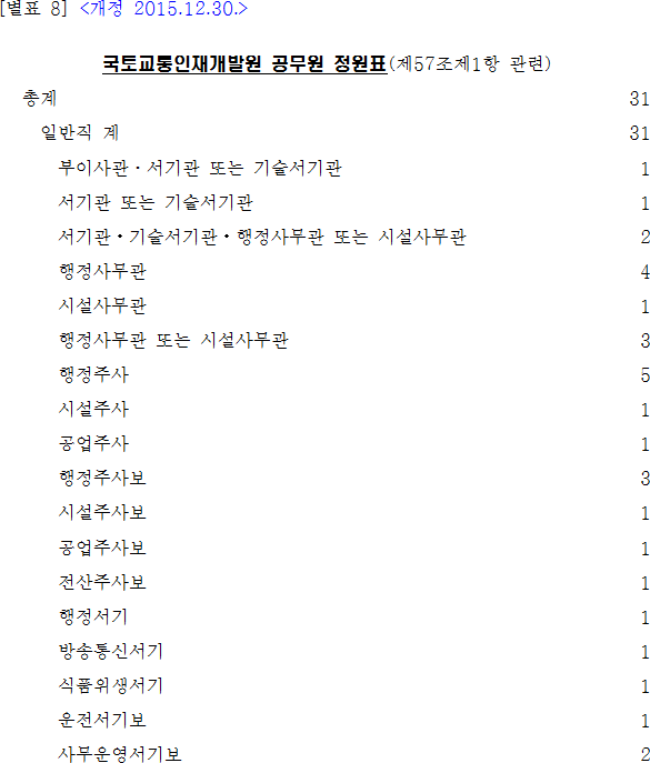 법령별표 본문이미지