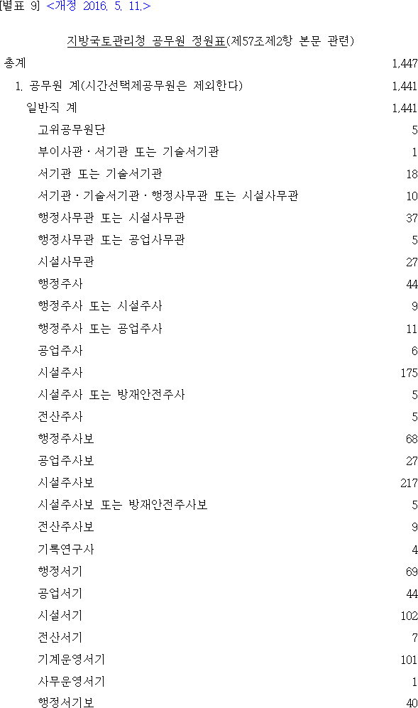 법령별표 본문이미지