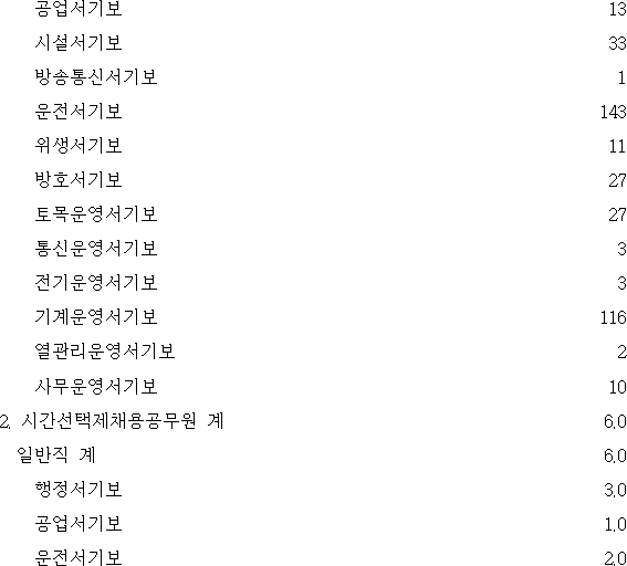 법령별표 본문이미지