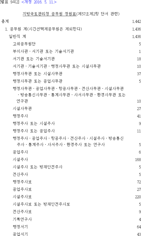 법령별표 본문이미지