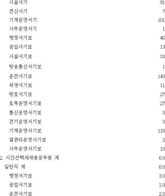 법령별표 본문이미지