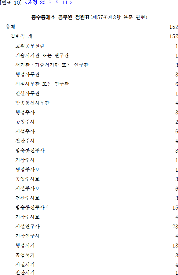 법령별표 본문이미지