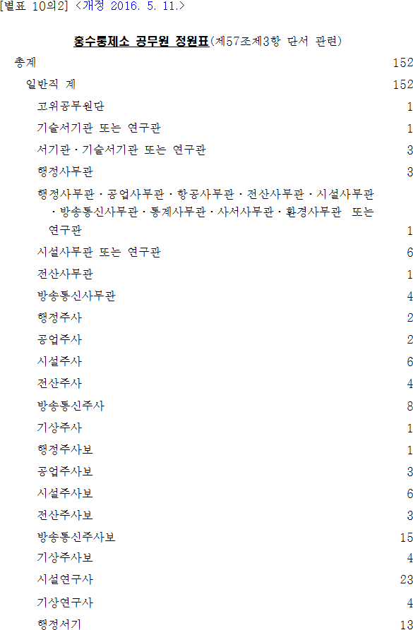 법령별표 본문이미지