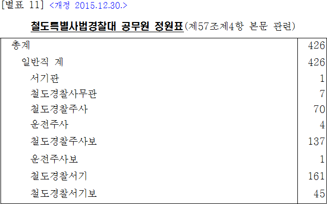 법령별표 본문이미지