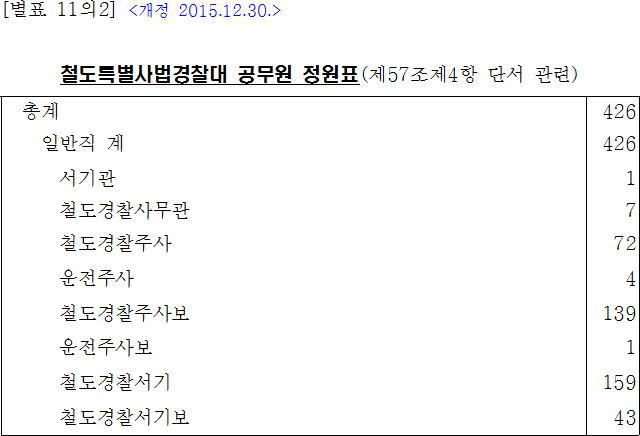 법령별표 본문이미지