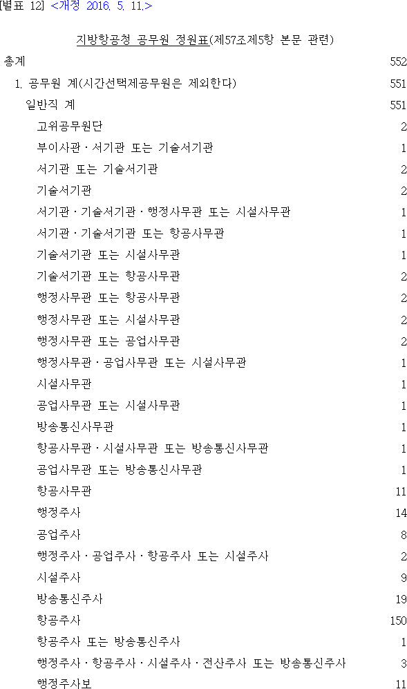 법령별표 본문이미지