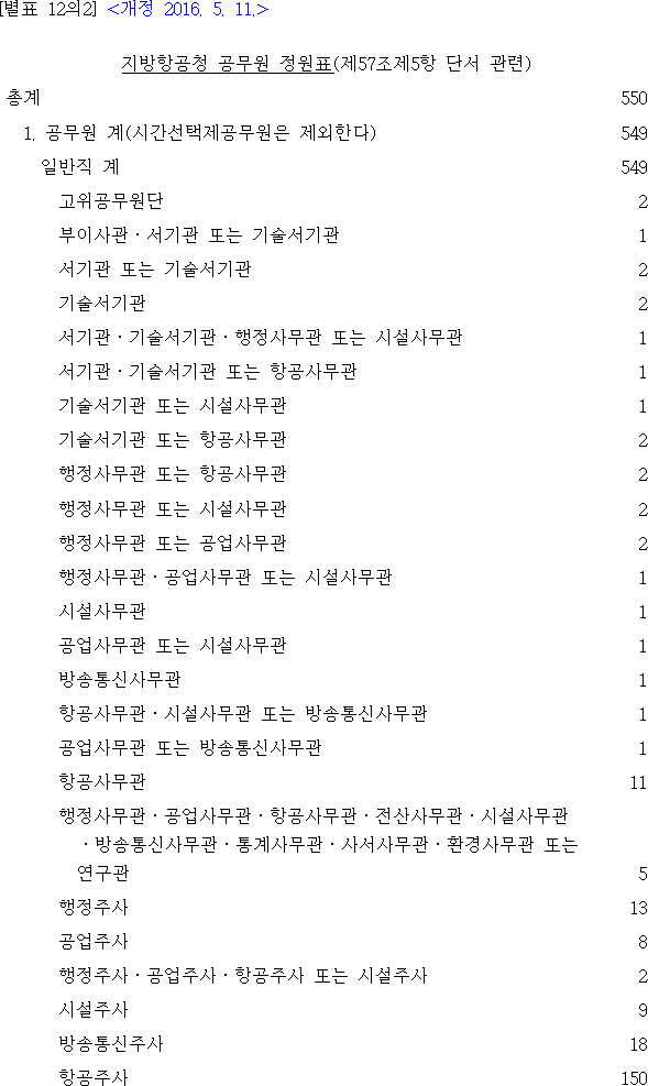 법령별표 본문이미지