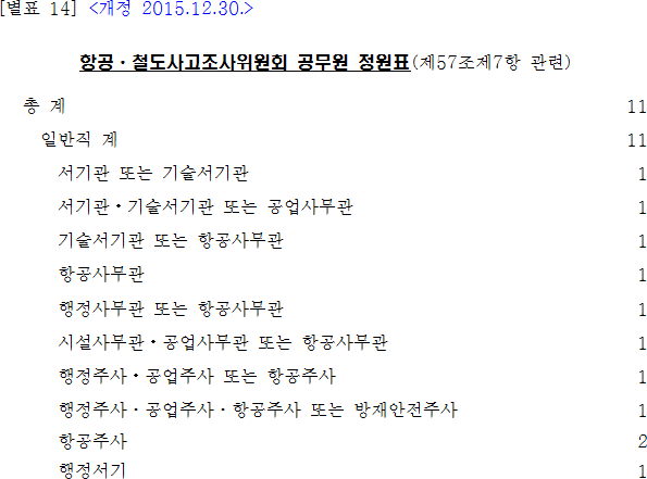 법령별표 본문이미지