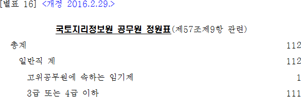 법령별표 본문이미지