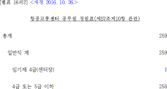 법령별표 본문이미지