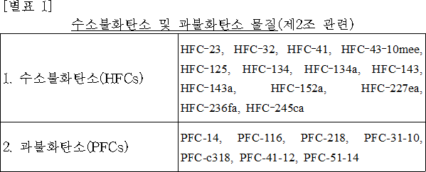 법령별표 본문이미지