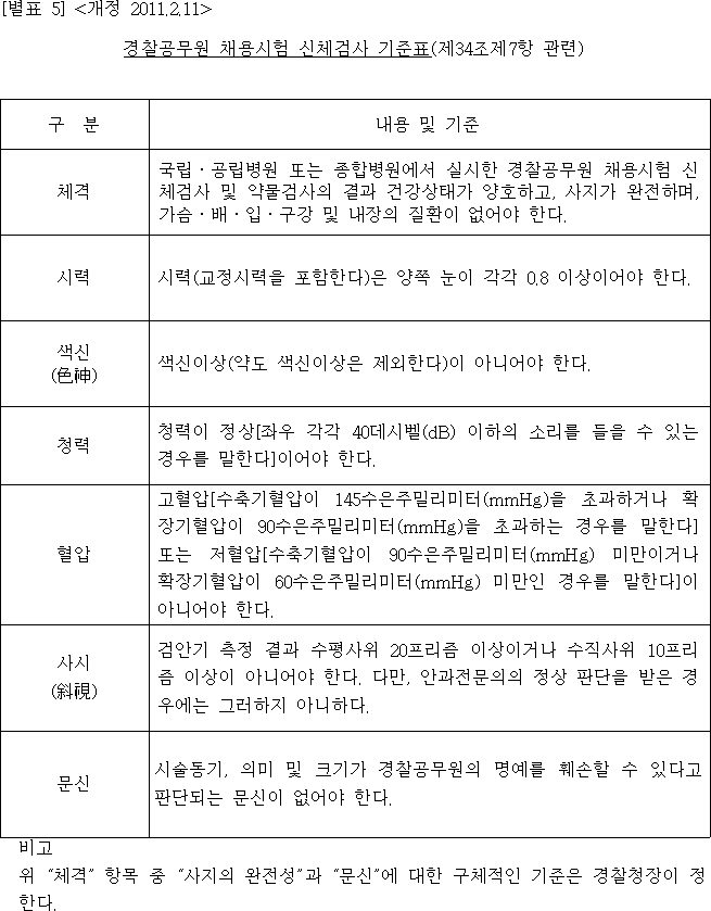 법령별표 본문이미지