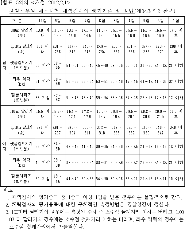 법령별표 본문이미지