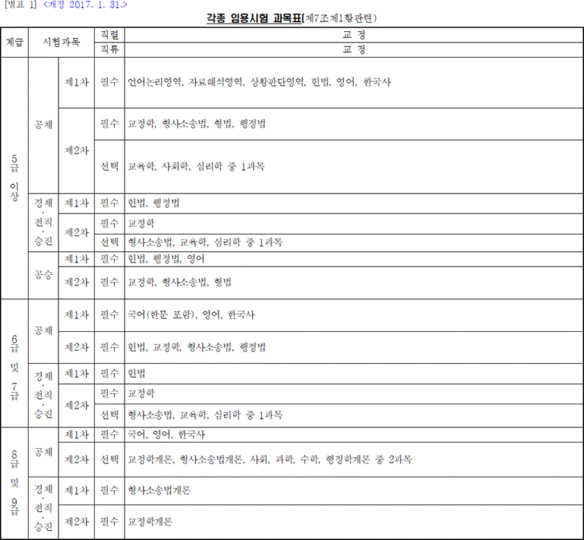 법령별표 본문이미지