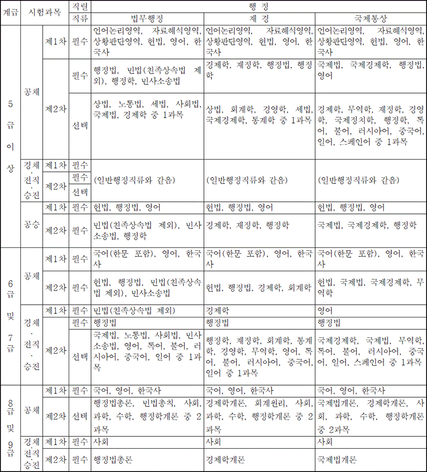 법령별표 본문이미지