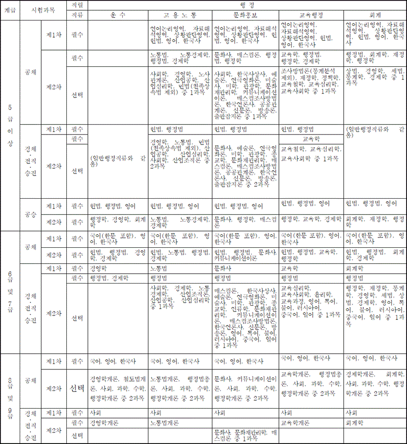 법령별표 본문이미지