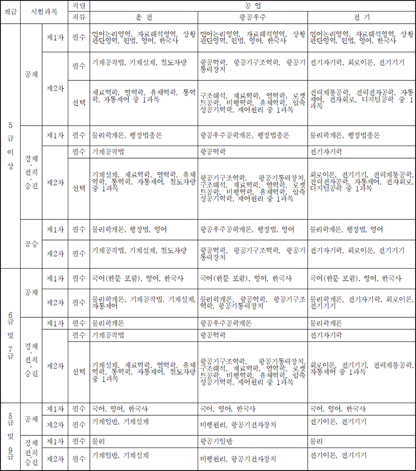 법령별표 본문이미지