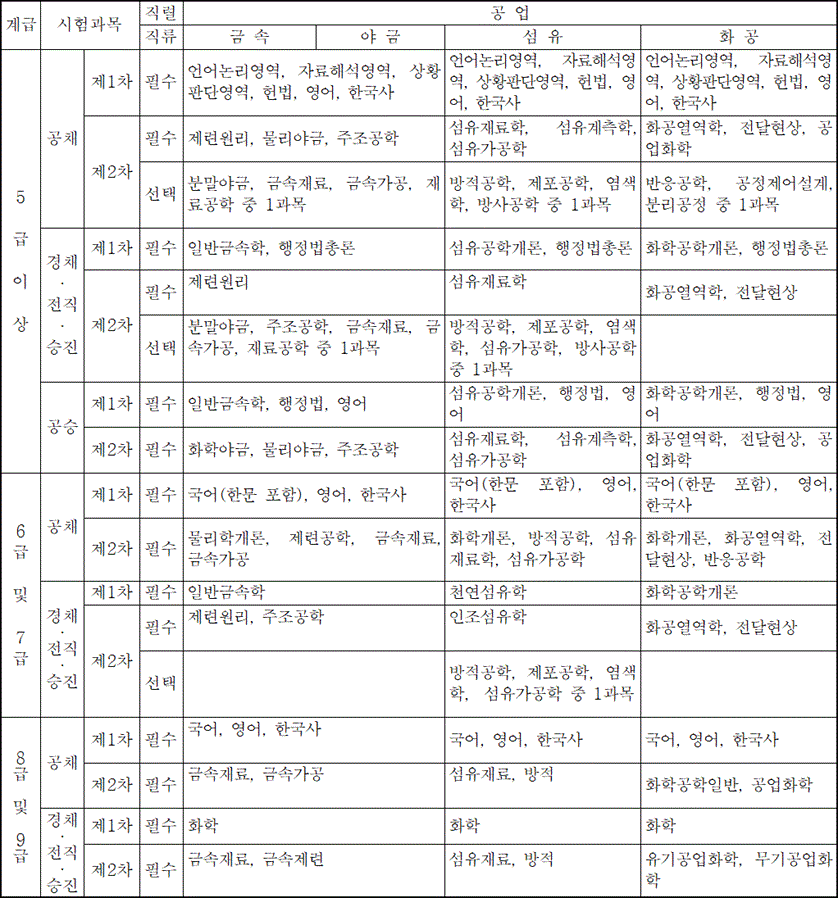 법령별표 본문이미지