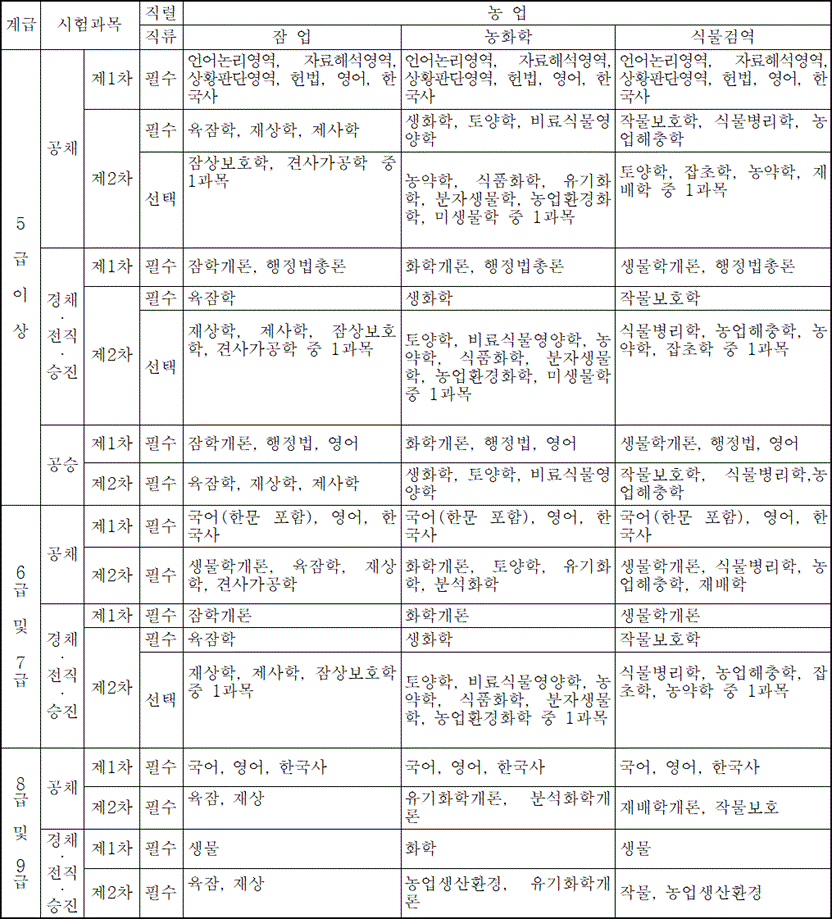 법령별표 본문이미지