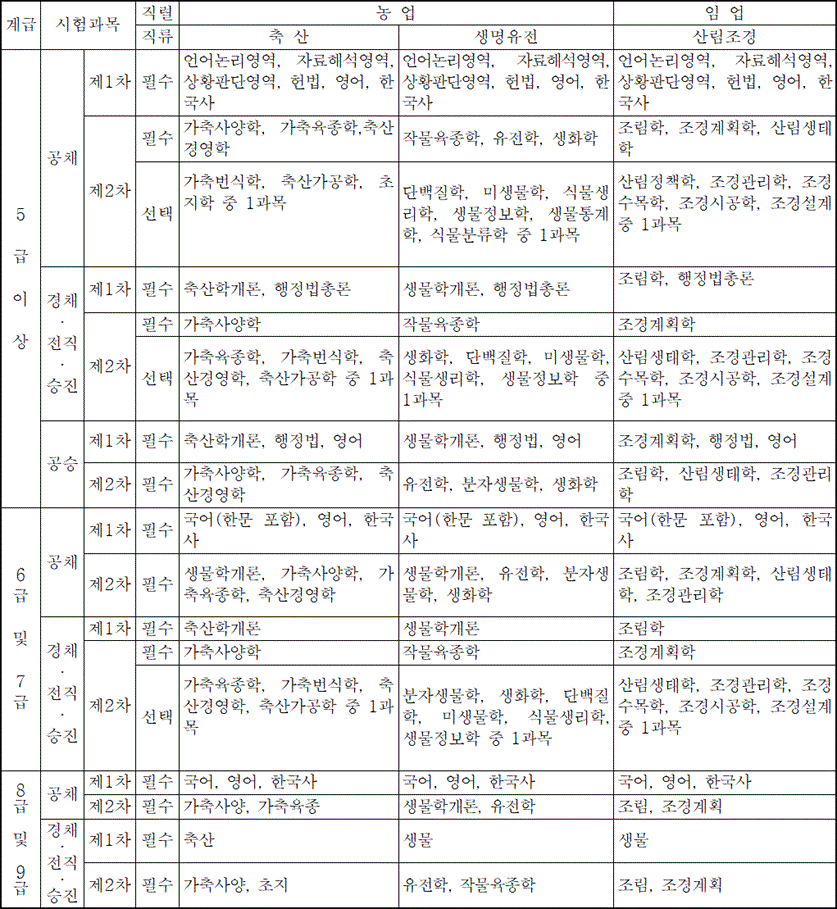 법령별표 본문이미지