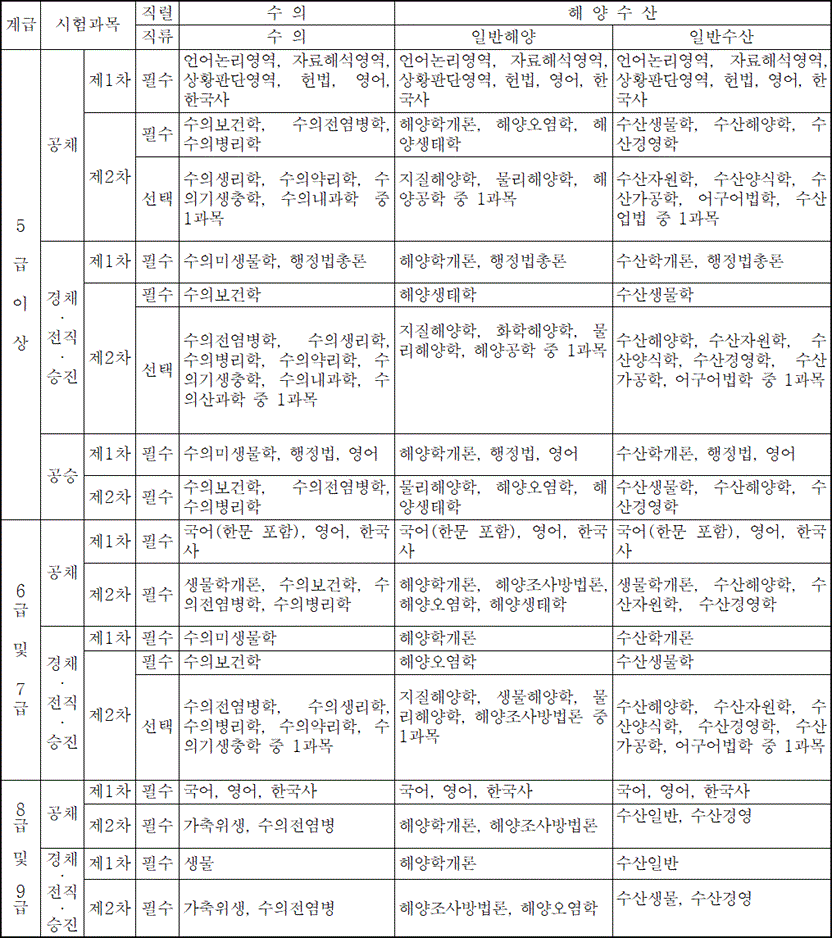 법령별표 본문이미지