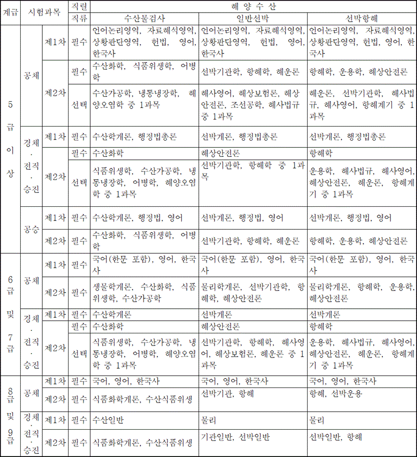 법령별표 본문이미지