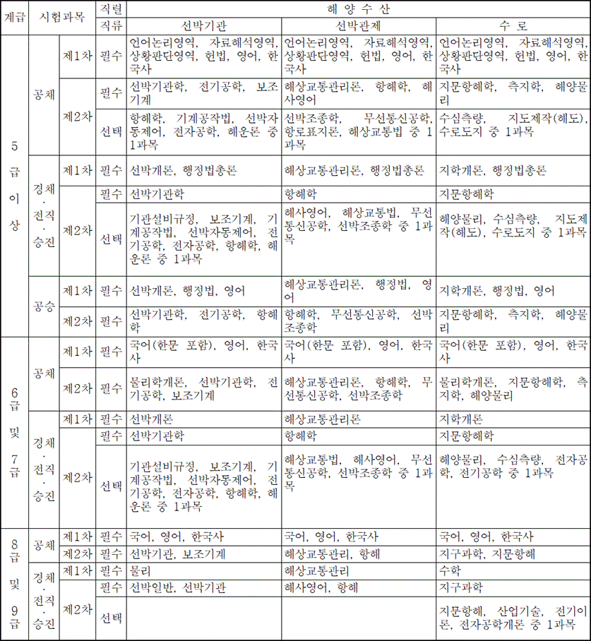 법령별표 본문이미지