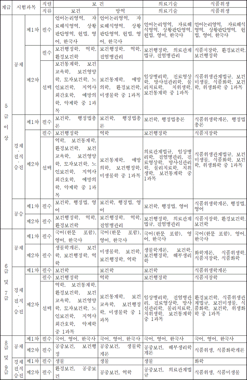 법령별표 본문이미지