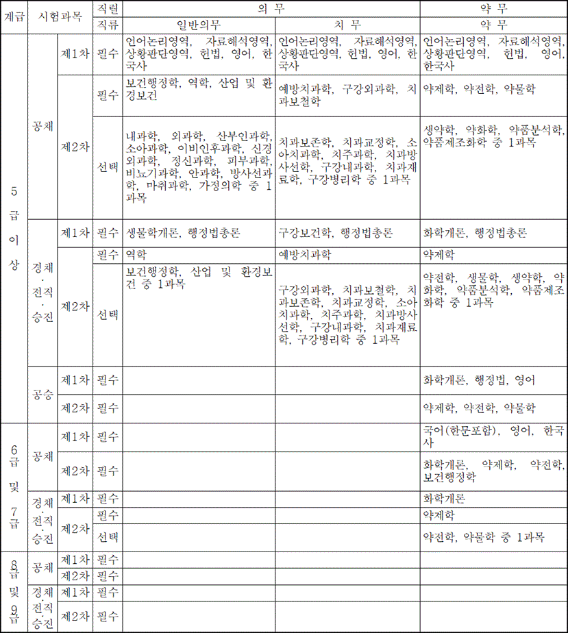 법령별표 본문이미지