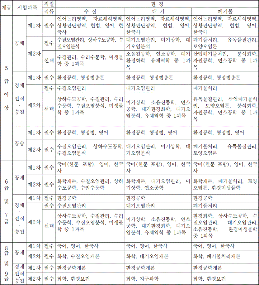 법령별표 본문이미지