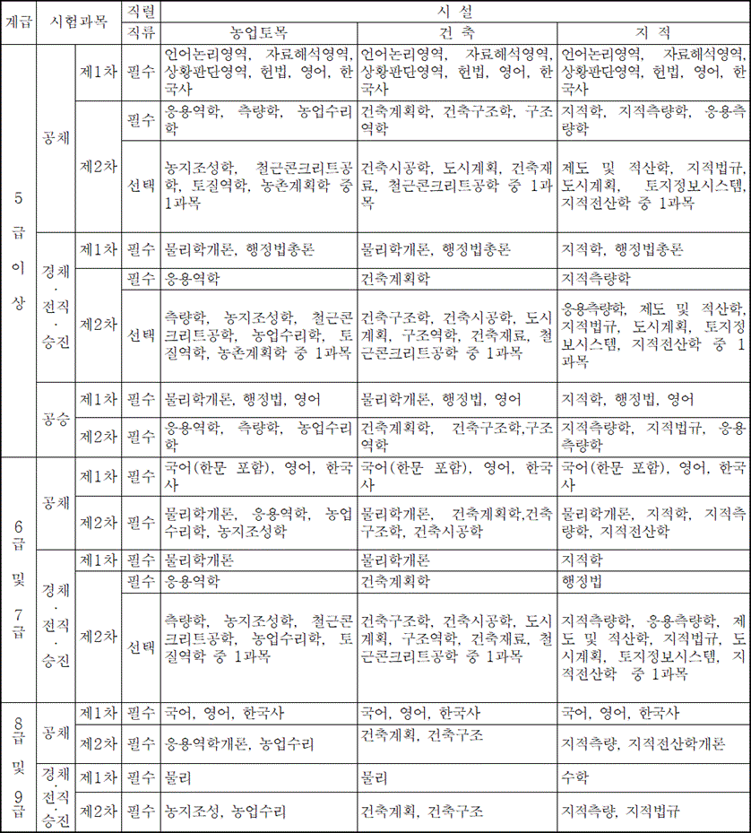 법령별표 본문이미지