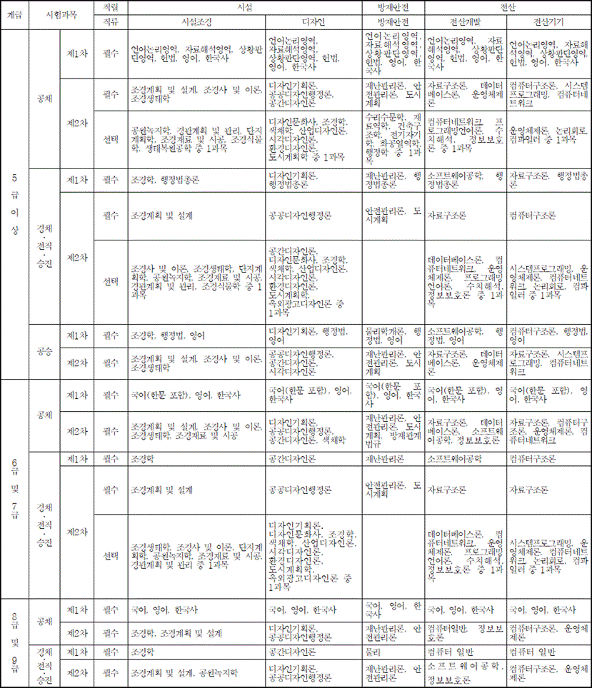 법령별표 본문이미지