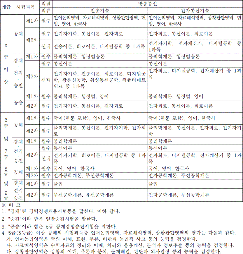 법령별표 본문이미지