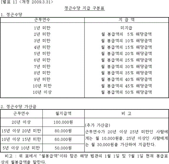 법령별표 본문이미지