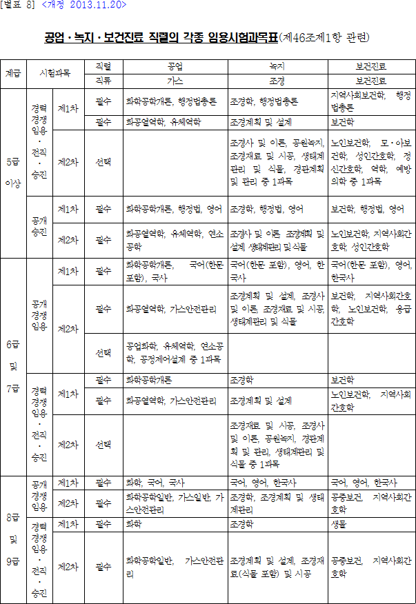 법령별표 본문이미지