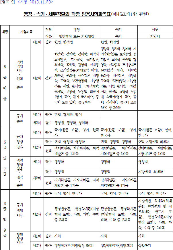 법령별표 본문이미지