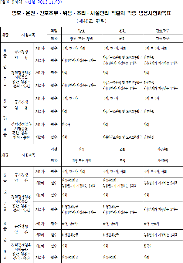 법령별표 본문이미지