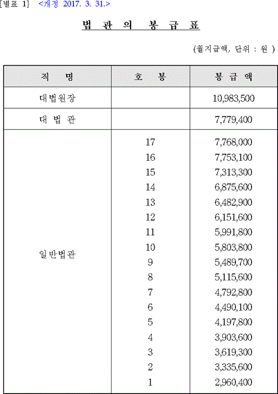 법령별표 본문이미지