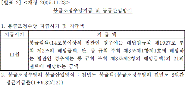 법령별표 본문이미지