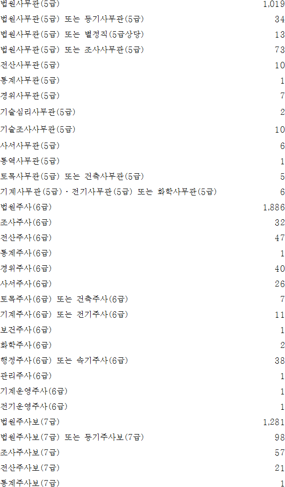 법령별표 본문이미지