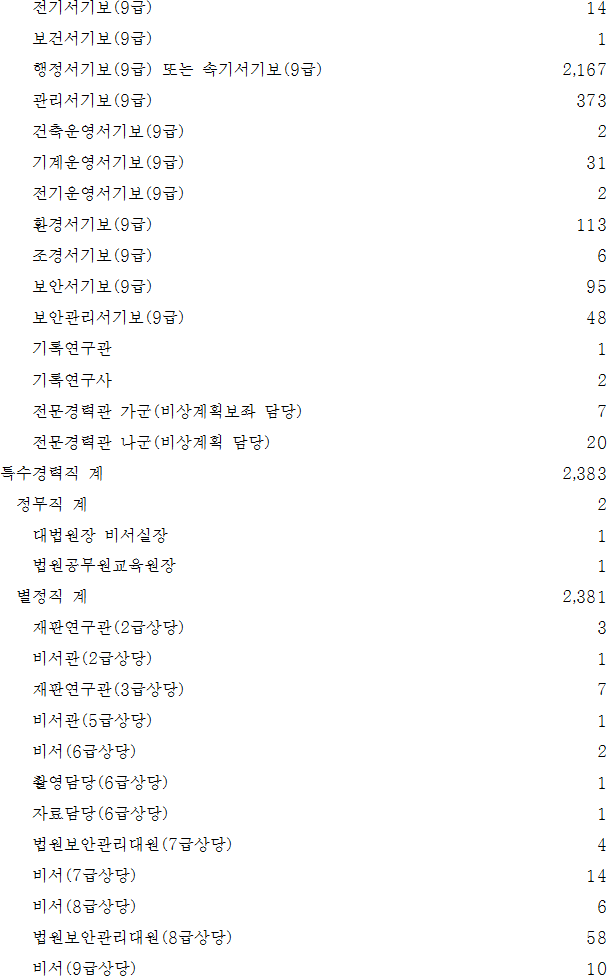 법령별표 본문이미지