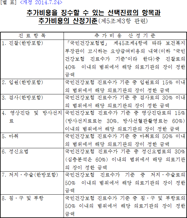 법령별표 본문이미지