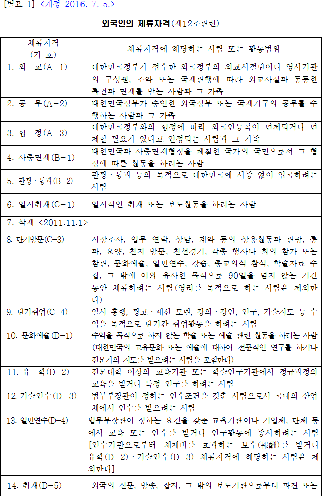 법령별표 본문이미지